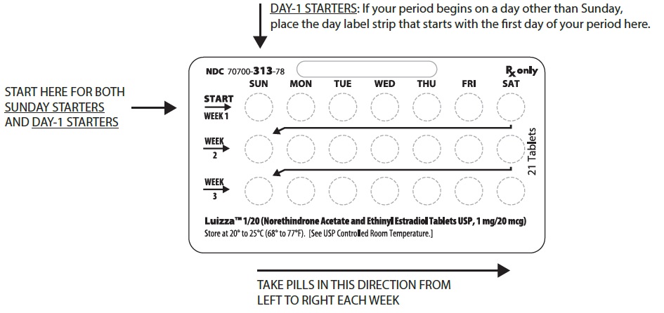 Instructions for Use Figure 1