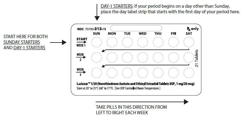 Instructions for Use Figure 3