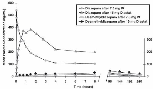 valium half life metabolite drugs