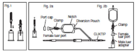 Fig. 1/2a/2b