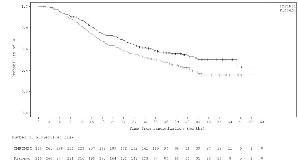 Figure_4