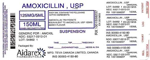 Non Prescription Amoxil 250 mg Canada