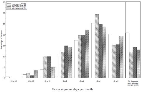 Chart, bar chart

Description automatically generated