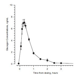 Figure 1A