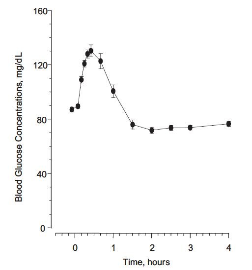 Figure 1B