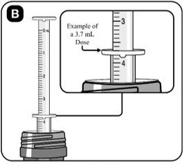 Instructions for Use Figure B