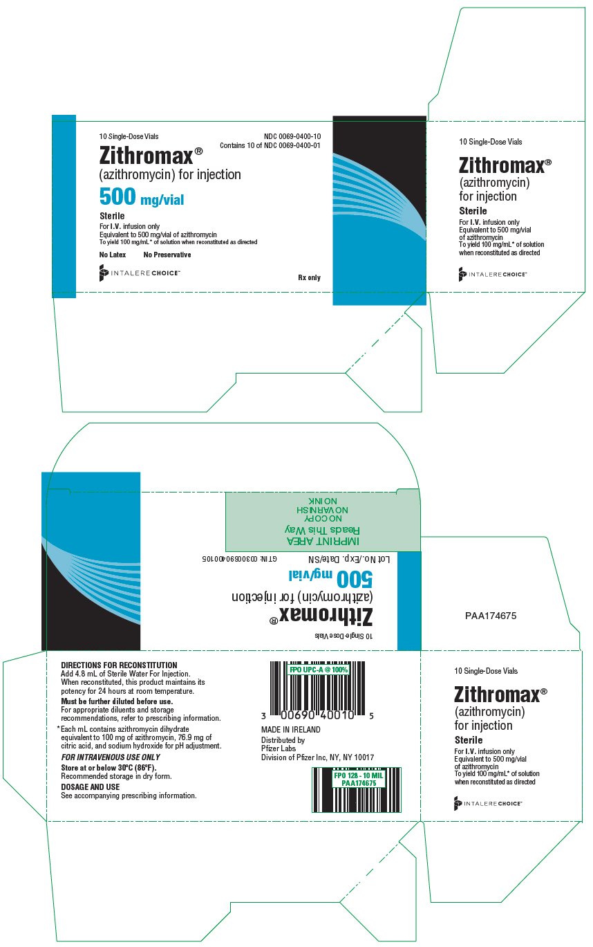 Zithromax Injection: Package Insert Drugs.com