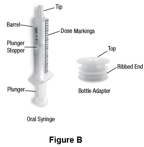 Figure B