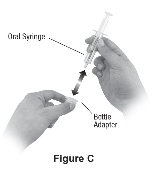 Figure C