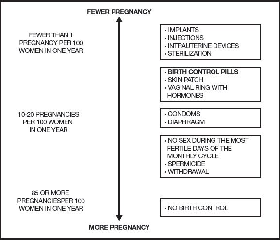 pregnancies per year