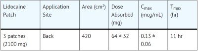 Table 1