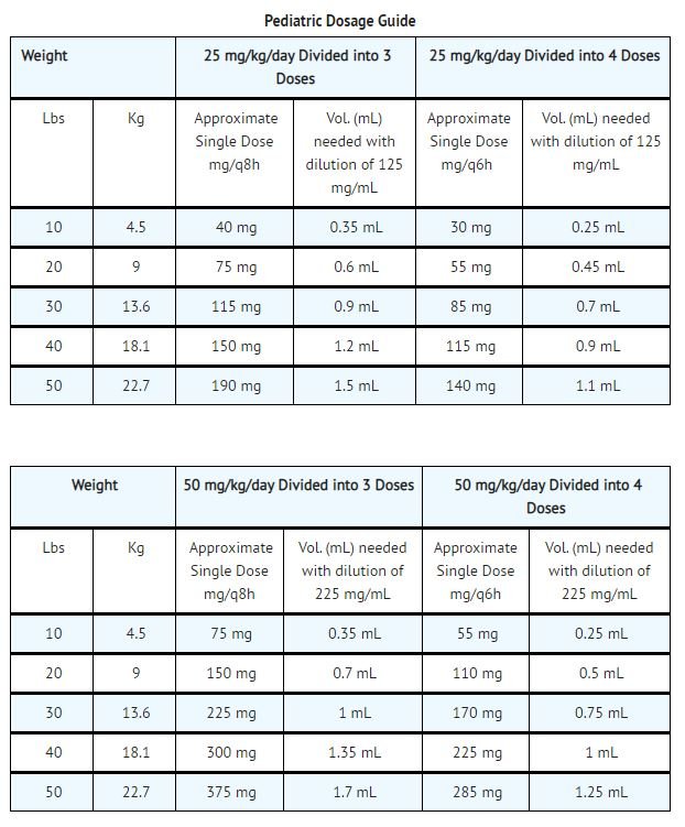 Cefazolin Injection FDA prescribing information, side effects and uses