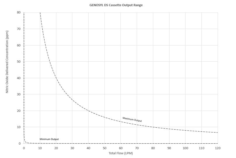 Figure 24