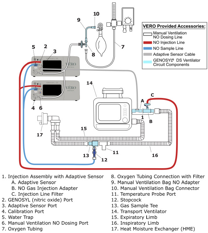 Figure 28