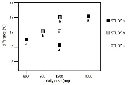 gabapentin 800 effects