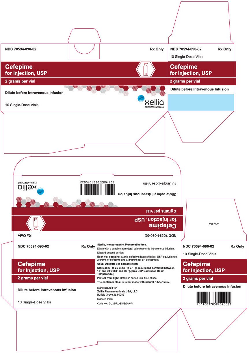 PRINCIPAL DISPLAY PANEL - 2 gram Vial Carton