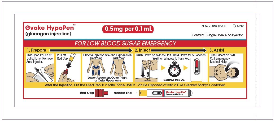 Ai-0.5-mg-pouch-label
