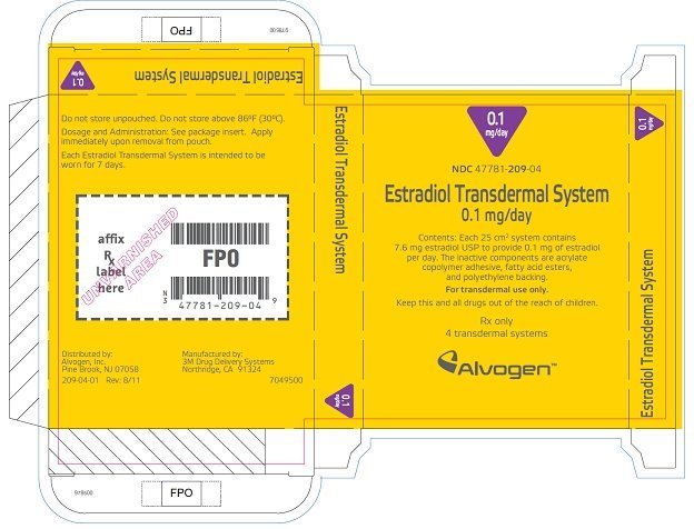 Normal range of estradiol