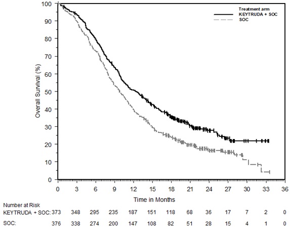 Figure 23