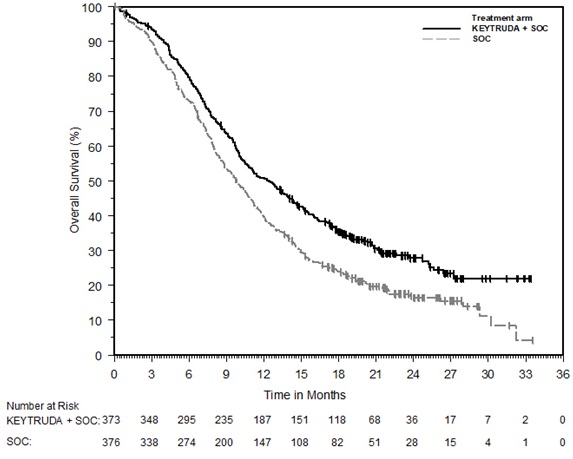 Figure 21