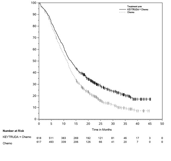 Figure 22