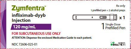 PRINCIPAL DISPLAY PANEL - 120 mg/mL Prefilled Pen Carton