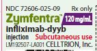 PRINCIPAL DISPLAY PANEL - 120 mg/mL Prefilled Syringe with Needle Guard