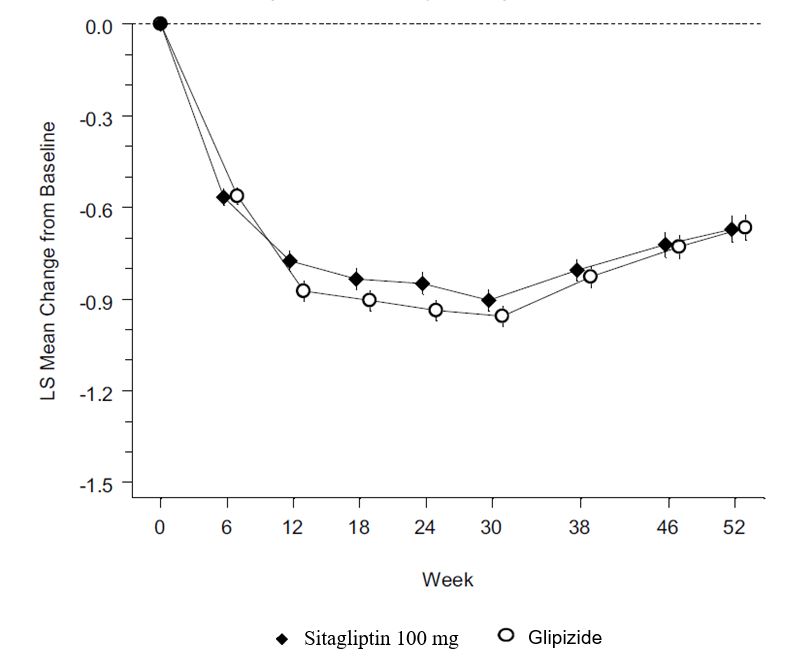 Figure-2