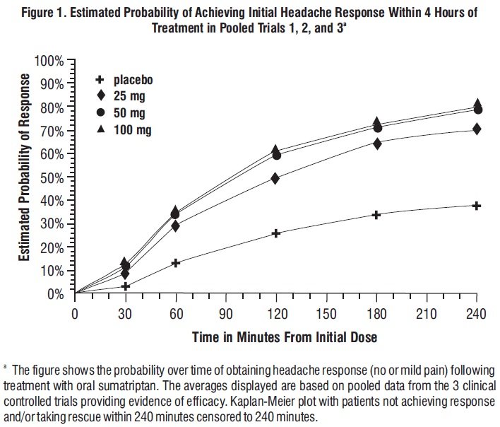 Sumatriptan-figure-1