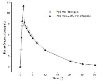 levofloxacin-spl-figure-1