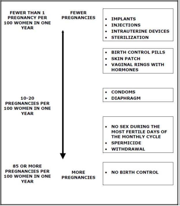 methods chart