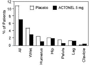 figure1