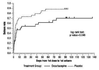 oxcarbazepine-fig-2