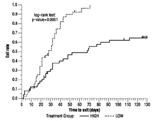 oxcarbazepine-fig-3