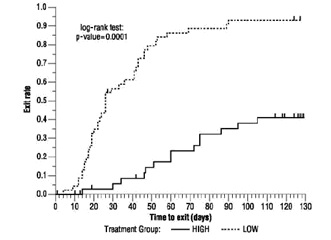 oxcarbazepine-fig-4