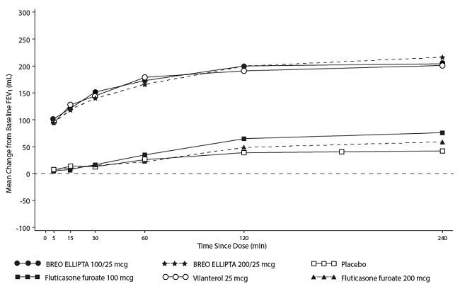 Figure 3. Day 1