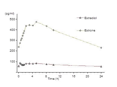 Figure 1a