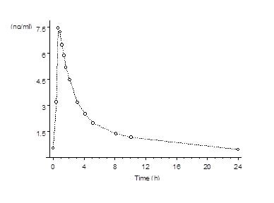 Figure 1b