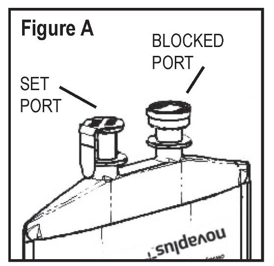 Figure A