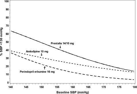 Figure 1b