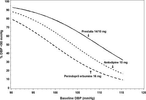 Figure 1c