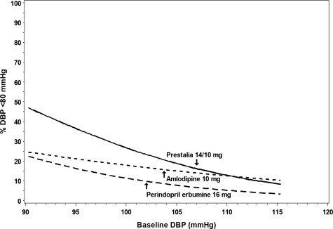 Figure 1d