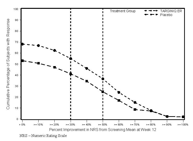 figure-4