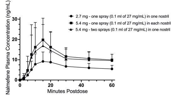 Figure 4 (b)