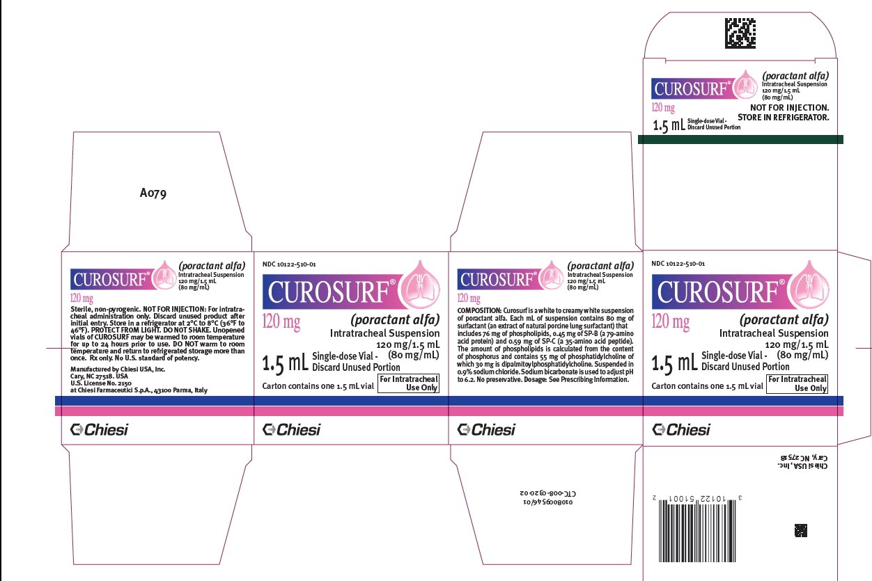 Curosurf 1.5mL carton