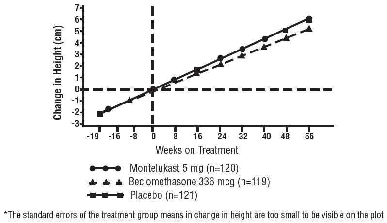 Figure1