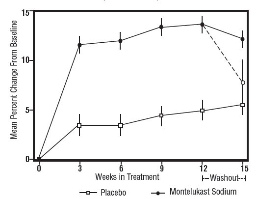 Figure2