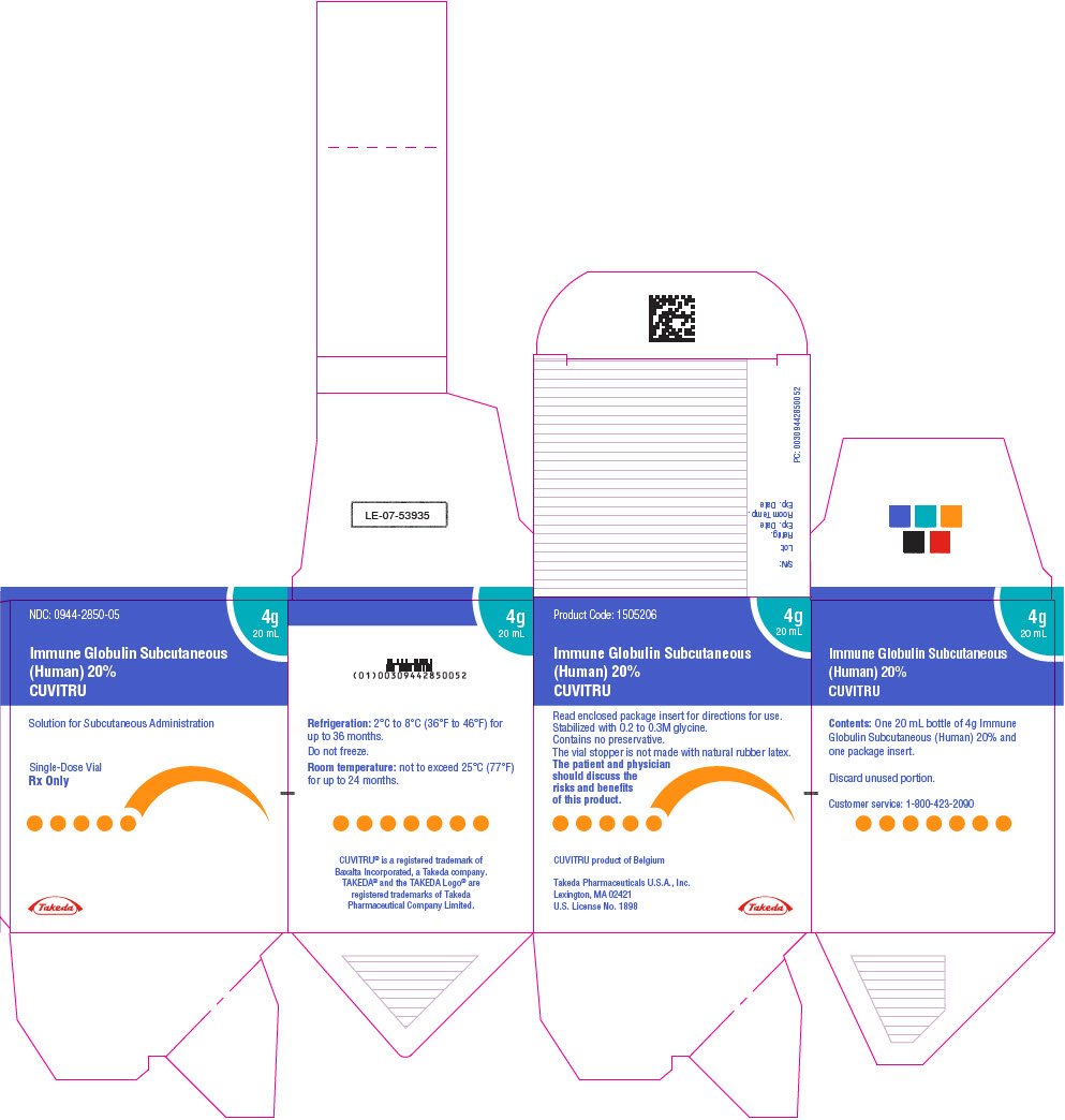 PRINCIPAL DISPLAY PANEL - 20 mL Vial Carton