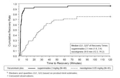 sugammadexinjfigure2