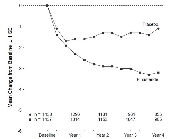 Finasteride-Fig.1